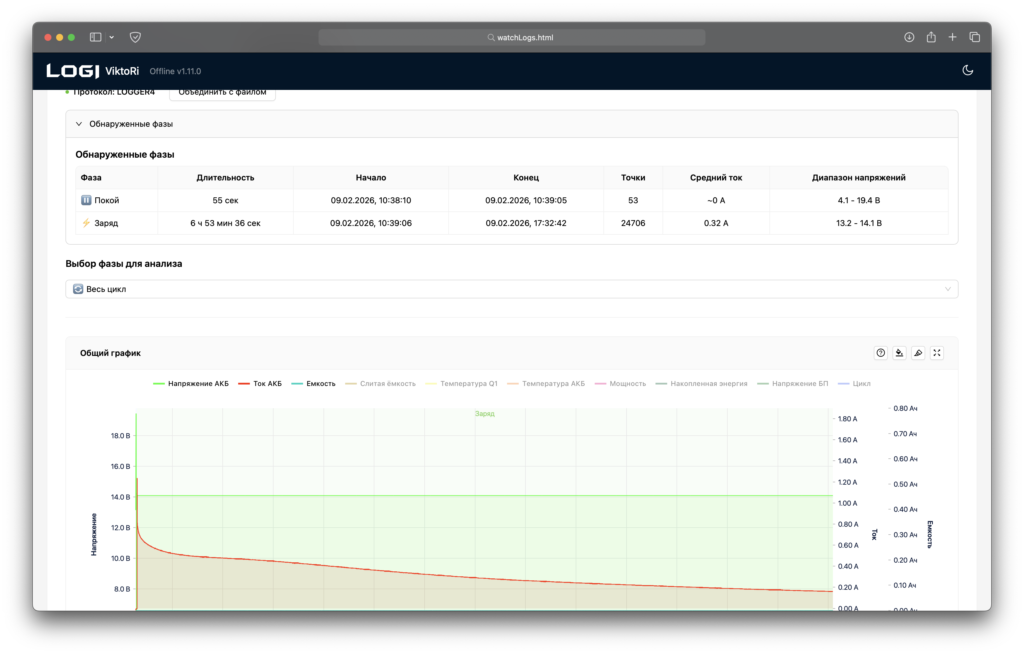 Просмотрщик графиков watchLogs.html