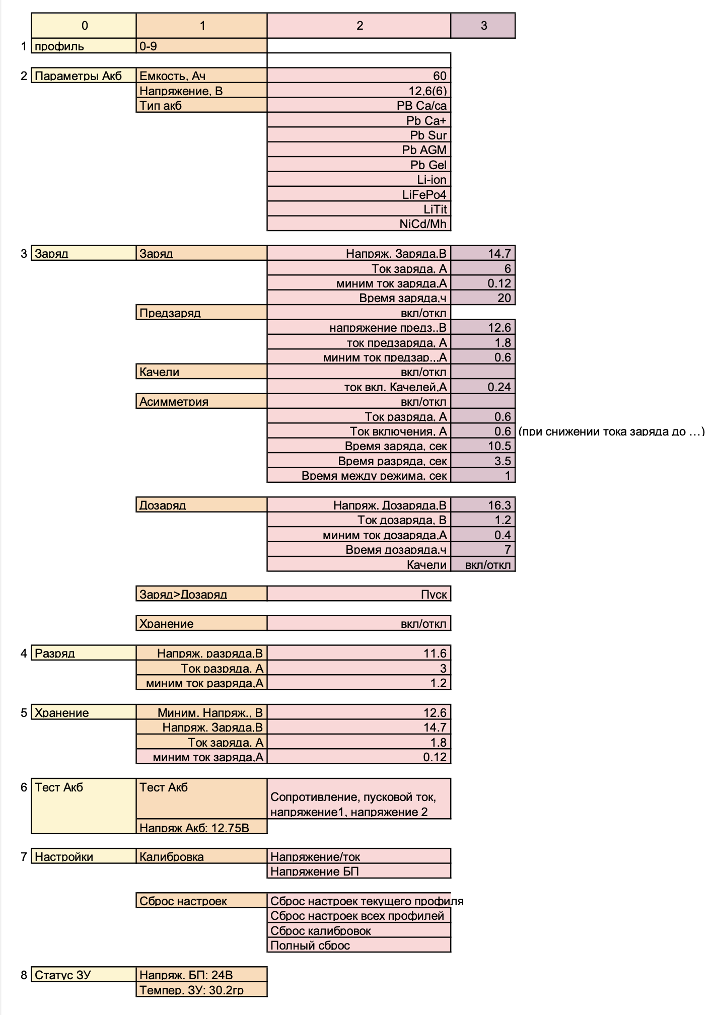 Сводная таблица меню — часть 1